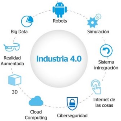 La transformación digital y la Industria 4.0