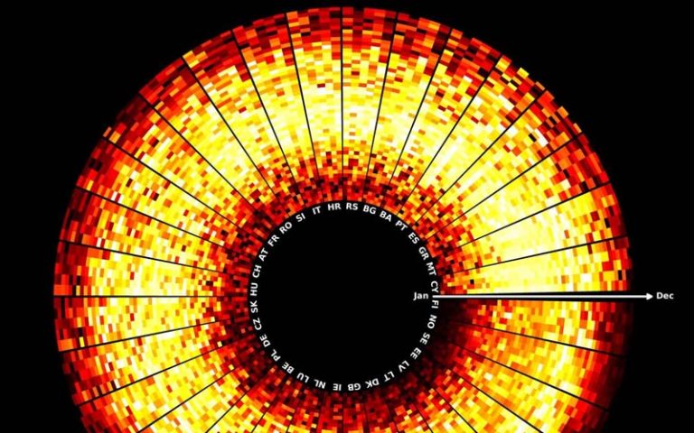 Investigadores daneses crean un modelo mundial de energía solar